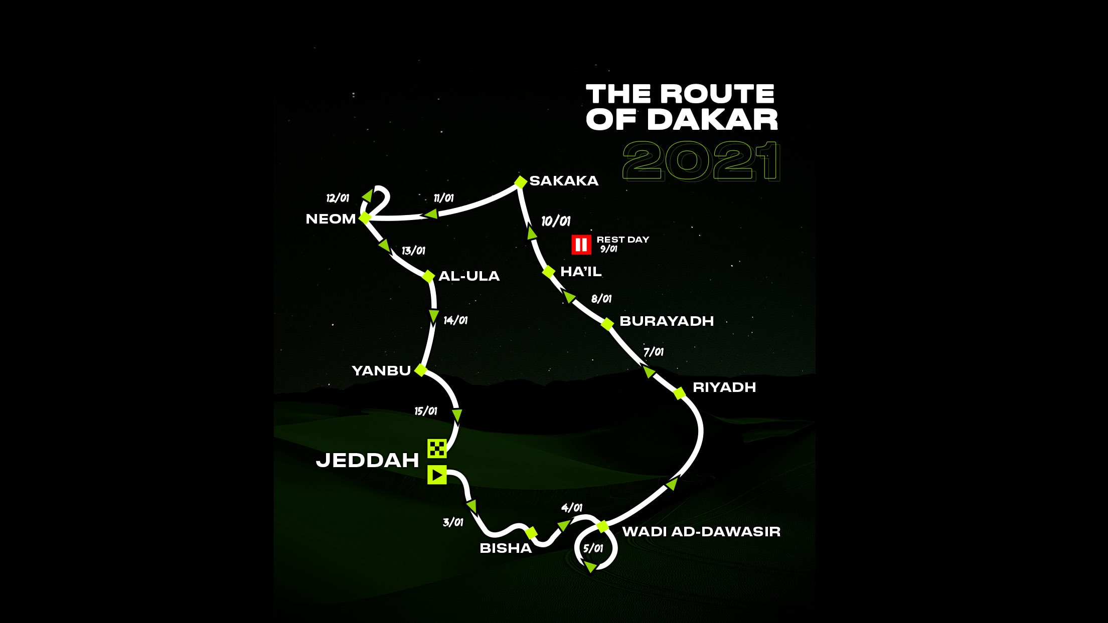 Dakar 2021 zemljevid dirke